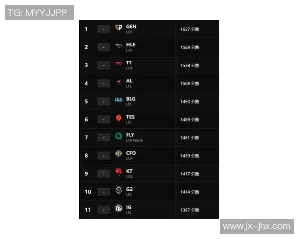 英雄联盟最新状态排名揭晓V5战队创下历史新高引发关注