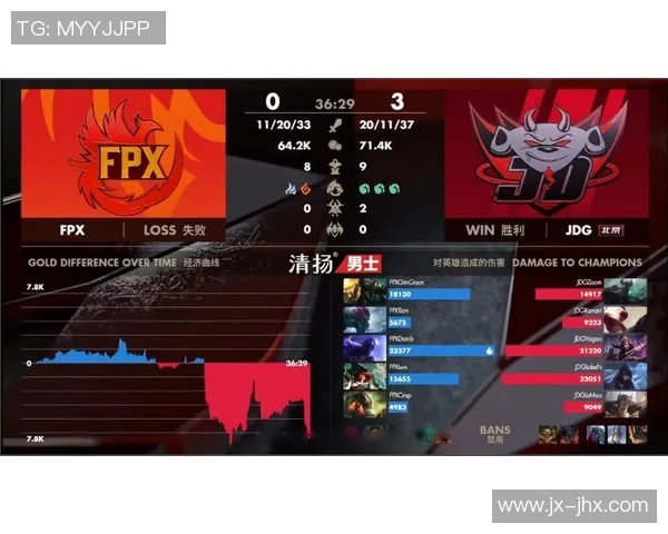 赛后分析FPX与JDG团队配合的关键因素与战术探讨